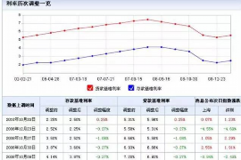 端州端州专业催债公司的催债流程和方法